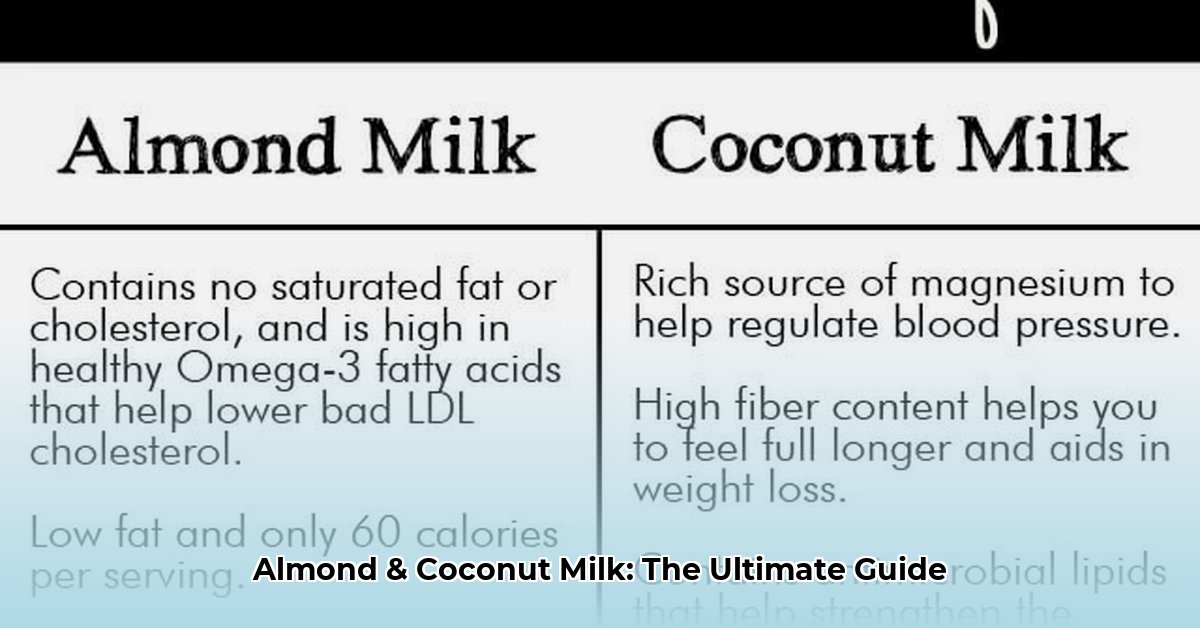 benefits-of-almond-milk-and-coconut-milk